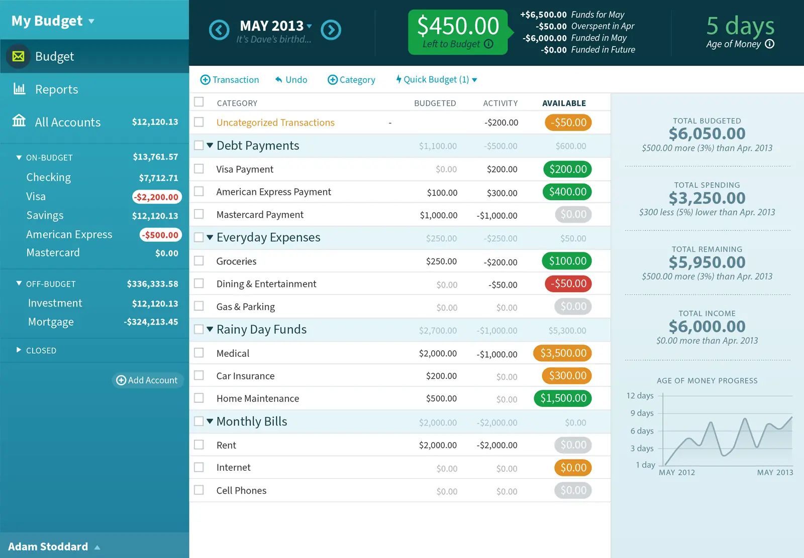 The budgeting interface in YNAB.