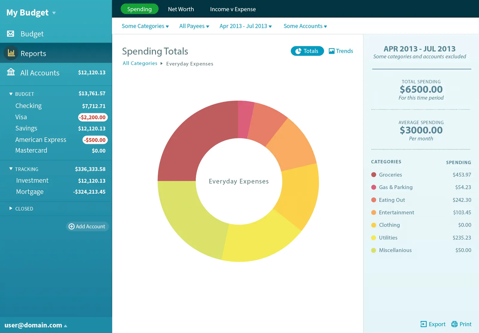 A report view in YNAB.